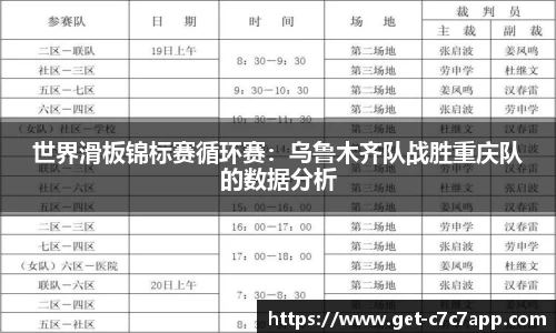 世界滑板锦标赛循环赛：乌鲁木齐队战胜重庆队的数据分析