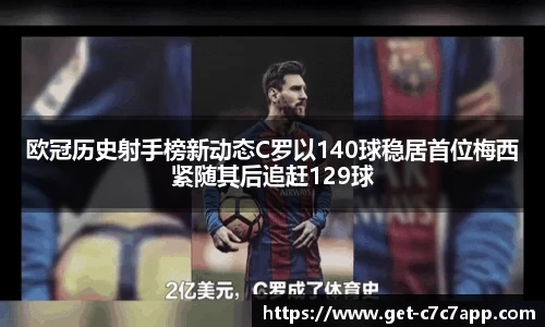 欧冠历史射手榜新动态C罗以140球稳居首位梅西紧随其后追赶129球
